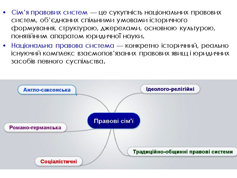 Сім’я правових систем — це сукупність національних правових систем, об’єднаних спільними умовами історичного формування,